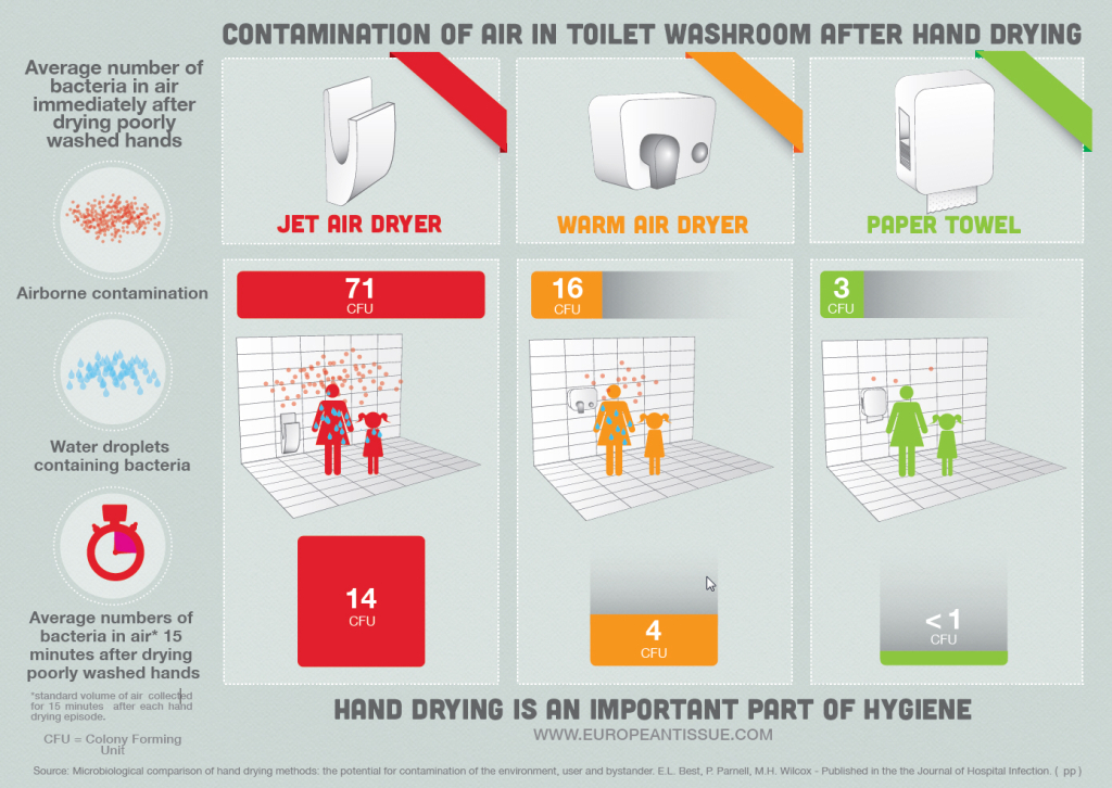 Contamination of air in a public bathroom Contamination of air in a public bathroom